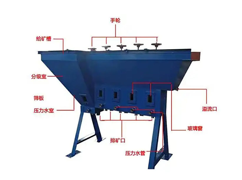 水力分級機結構圖